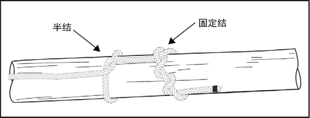 野外生存训练—如何打绳结？