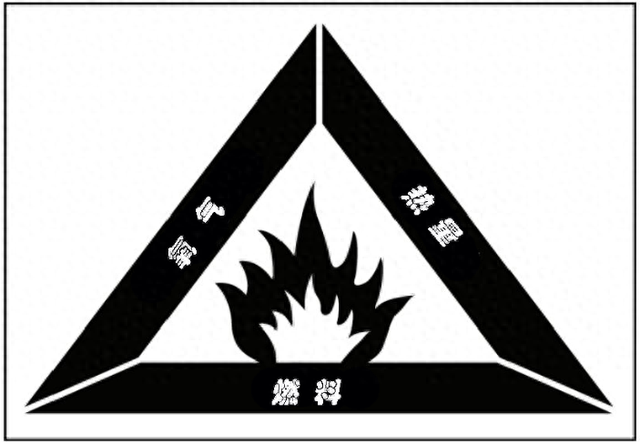 野外生存训练如何生火？